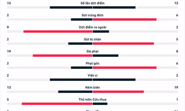 Kết quả Girona 1-1 Bilbao: Chính thức mất ngôi đầu