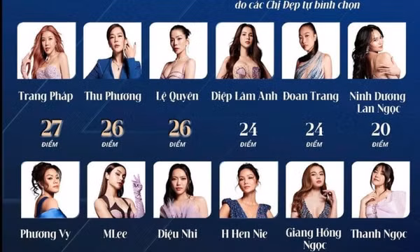 Vượt mặt các 'chị đại' khi dẫn đầu bảng điểm trưởng nhóm, Trang Pháp nói gì?