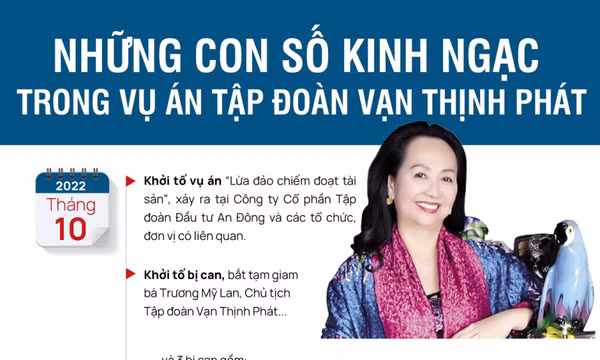 Những con số kinh ngạc trong vụ án tập đoàn Vạn Thịnh Phát