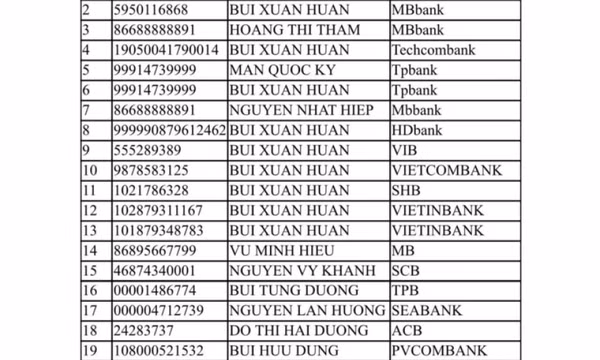 Tìm người dân bị lừa đảo liên quan đến tài khoản “Huấn Hoa Hồng”
