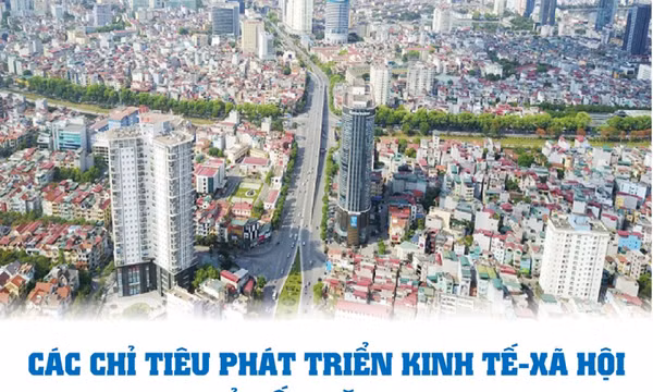 Các chỉ tiêu phát triển kinh tế - xã hội chủ yếu năm 2024