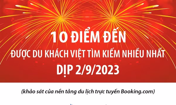 10 điểm đến được du khách Việt tìm kiếm nhiều nhất dịp 2/9 tới