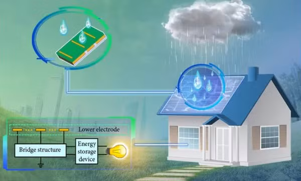 Phát minh đột phá dùng mưa để phát điện