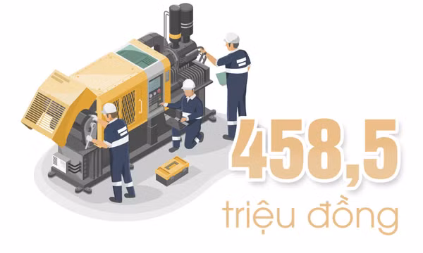 458,5 triệu đồng - là ước tính năng suất 1 lao động tạo ra trên GRDP của Tỉnh năm 2023