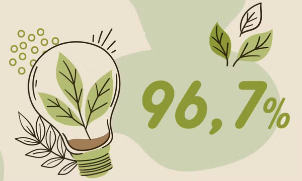 96,7% - là tỷ lệ thu gom, xử lý chất thải rắn sinh hoạt đô thị trên địa bàn tỉnh hiện nay