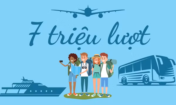 7 triệu lượt - là mục tiêu thu hút khách du lịch đến Quảng Ninh trong 6 tháng cuối năm