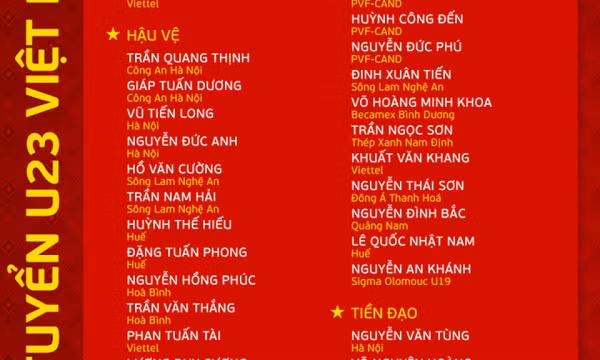 HLV Troussier gọi 10 cầu thủ vô địch Đông Nam Á lên đội chủ lực của U23 Việt Nam