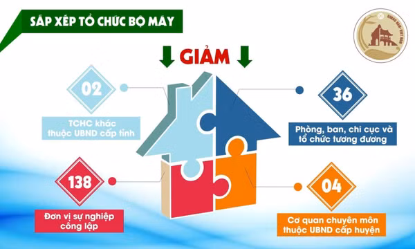 Quảng Ninh sắp xếp, tinh gọn bộ máy