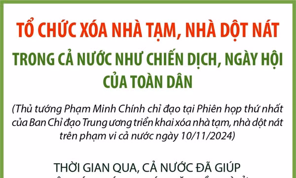 Tổ chức xóa nhà tạm, nhà dột nát như chiến dịch, ngày hội của toàn dân