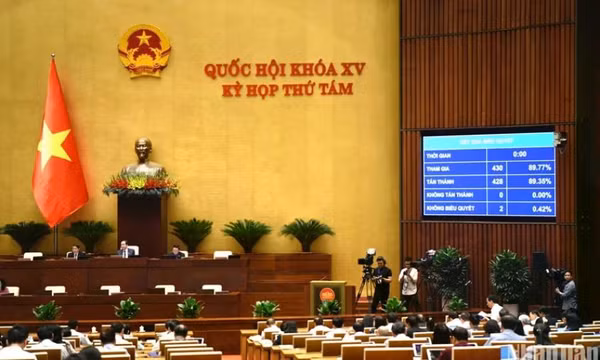 Quốc hội thông qua Nghị quyết về dự toán ngân sách nhà nước năm 2025