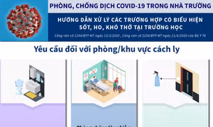 Cách xử lý trường hợp có biểu hiện sốt, ho, khó thở tại trường học