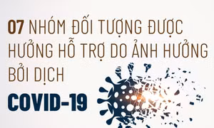 Điều kiện, thủ tục hỗ trợ người dân gặp khó khăn do dịch Covid-19