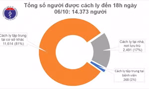 Một du học sinh trở về từ London mắc Covid-19 được cách ly khi nhập cảnh