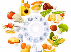 Cách nhận biết cơ thể thiếu chất gì