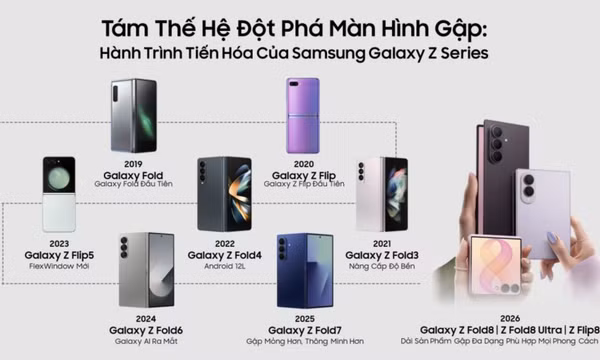 Samsung có nhiều năm kinh nghiệm trong thiết kế smartphone gập