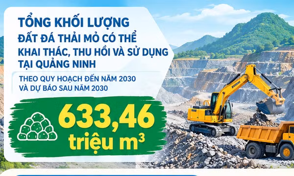 633,46 triệu m³ – là tiềm năng tái sử dụng đất đá thải mỏ ở Quảng Ninh