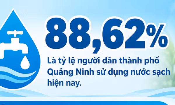 88,62% - là tỷ lệ người dân thành phố Quảng Ninh sử dụng nước sạch hiện nay