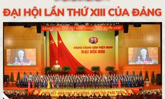 Đại hội lần thứ XIII của Đảng