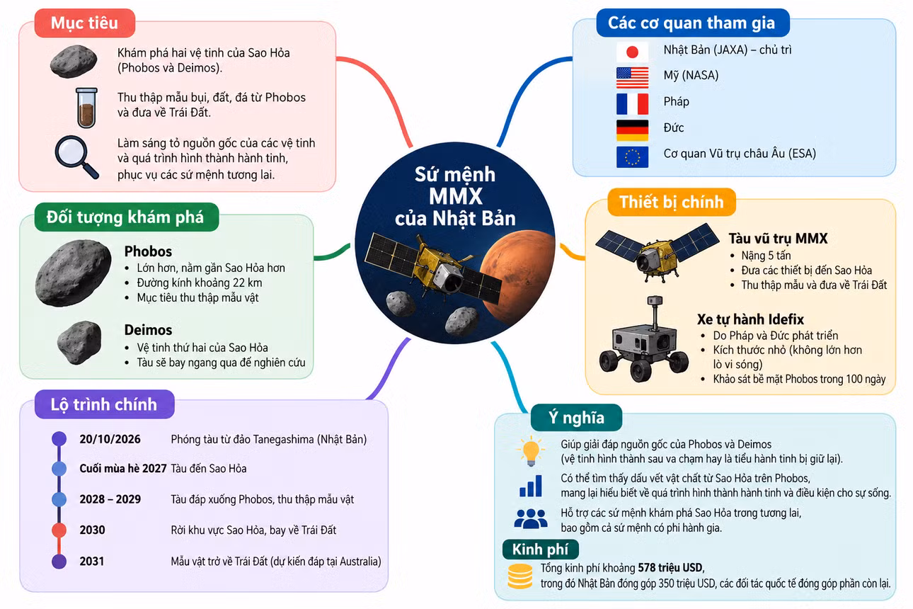 japans-mmx-mars-moon-mission-mind-map.png