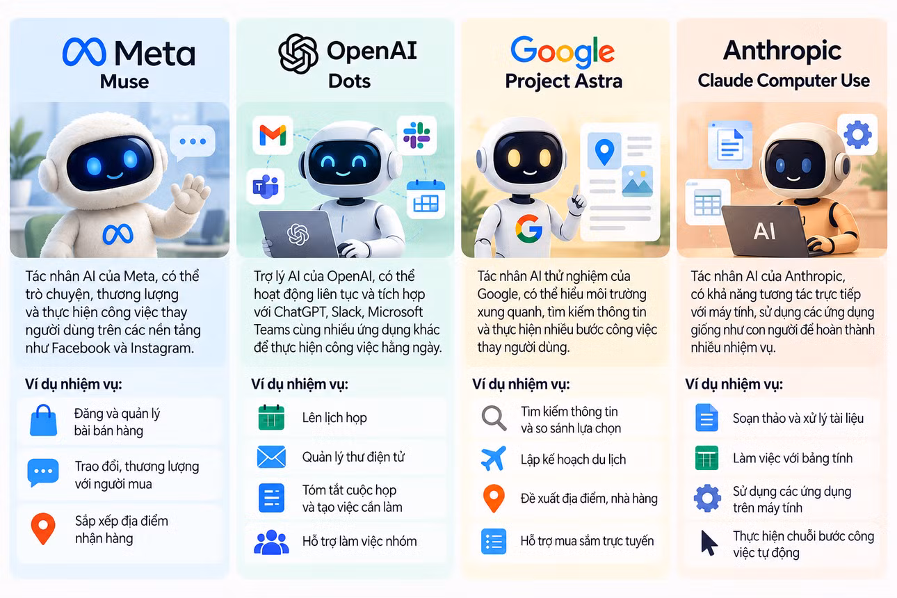 four-ai-agents-across-pastel-panels.png