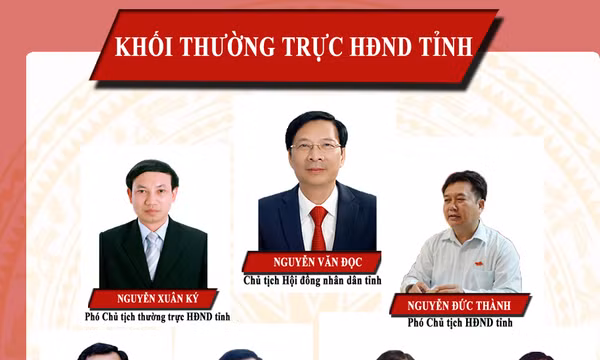 29 chức vụ được HĐND tỉnh lấy phiếu tín nhiệm vào chiều 5/12