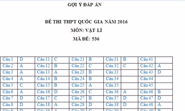 Đề và đáp án môn Vật lý thi THPT quốc gia
