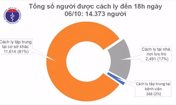 Một du học sinh trở về từ London mắc Covid-19 được cách ly khi nhập cảnh