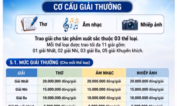 2.312 tác phẩm tham gia Cuộc thi sáng tác thơ, âm nhạc, nhiếp ảnh với chủ đề “Quảng Ninh cất cánh trong kỷ nguyên mới”