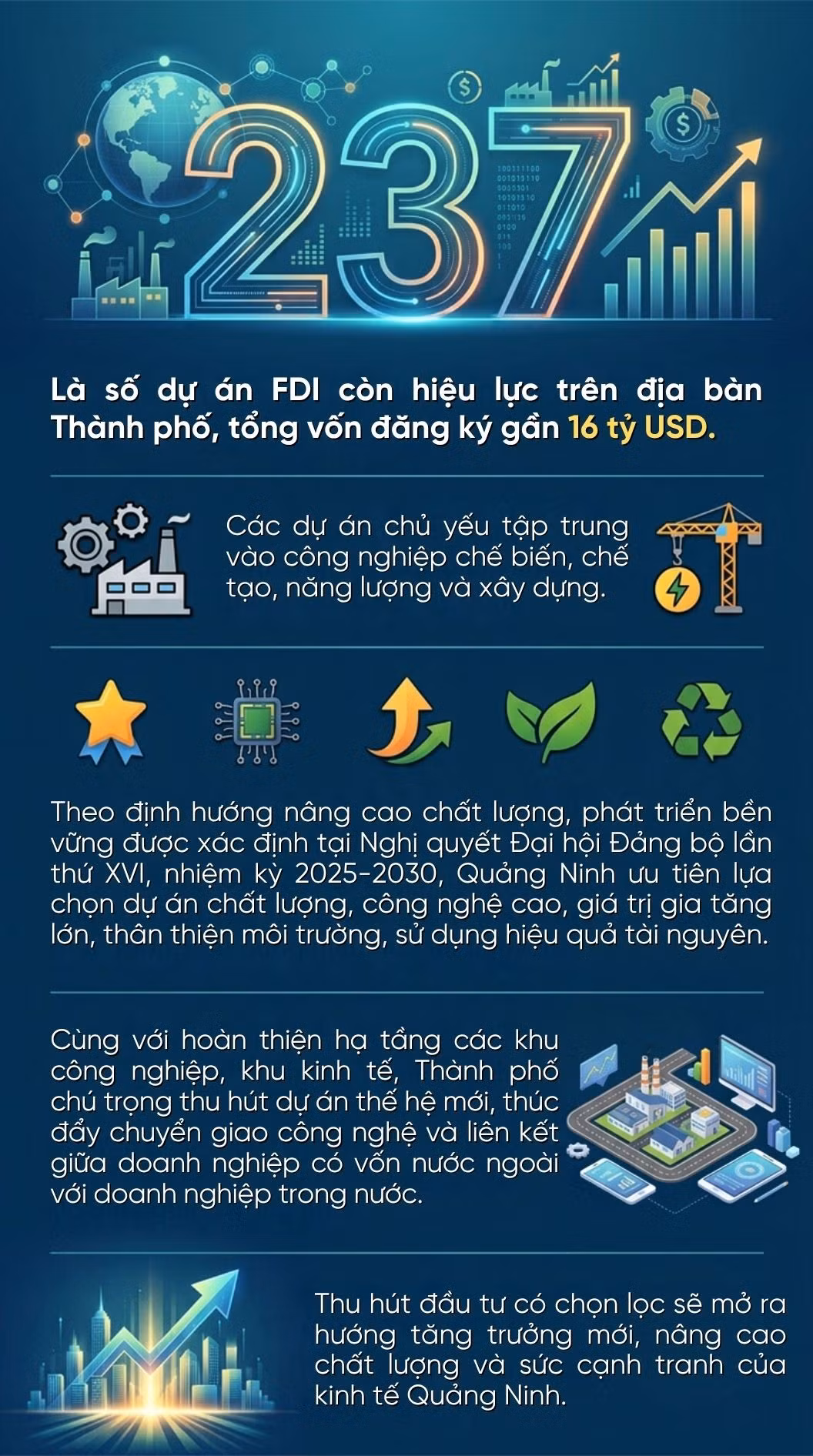 la-so-du-an-fdi-con-hieu-luc-tren-dia-ban-thanh-pho-tong-von-dang-ky-gan-16-ty-usd.jpg
