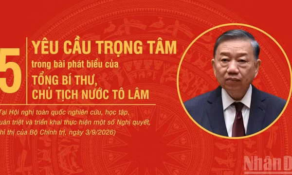 Năm yêu cầu trọng tâm của Tổng Bí thư, Chủ tịch nước Tô Lâm tại Hội nghị học tập, quán triệt, triển khai Nghị quyết, Chỉ thị của Bộ Chính trị