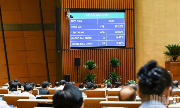 Quốc hội biểu quyết thông qua Nghị quyết của Quốc hội quy định cơ chế, chính sách đặc thù để tháo gỡ khó khăn, vướng mắc trong việc thực hiện các dự án, công trình phục vụ Hội nghị cấp cao APEC 2027 tại đặc khu Phú Quốc, tỉnh An Giang. (Ảnh: DUY LINH)