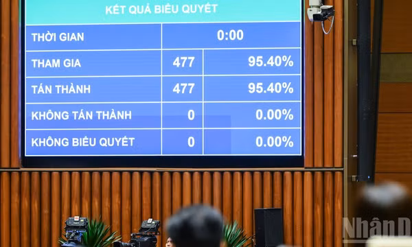 Quốc hội biểu quyết thông qua Luật sửa đổi, bổ sung một số điều của Luật Tần số vô tuyến điện, Luật Viễn thông, Luật Giao dịch điện tử và Luật Chuyển giao công nghệ. (Ảnh: DUY LINH)