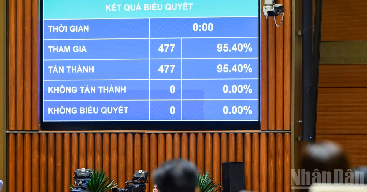 Quốc hội biểu quyết thông qua Luật sửa đổi, bổ sung một số điều của Luật Tần số vô tuyến điện, Luật Viễn thông, Luật Giao dịch điện tử và Luật Chuyển giao công nghệ. (Ảnh: DUY LINH)